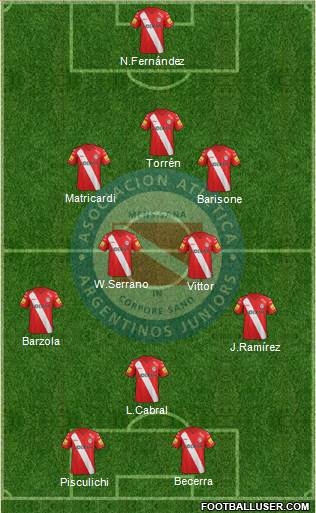 Argentinos Juniors Formation 2014