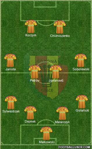 Korona Kielce Formation 2014