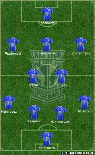 Lech Poznan Formation 2014