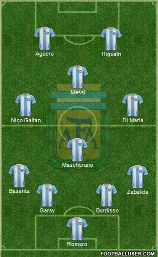 Argentina Formation 2014