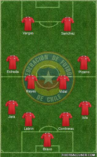 Chile Formation 2014