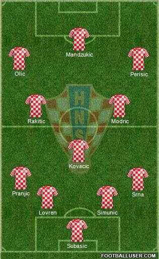 Croatia Formation 2014