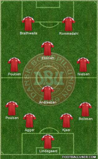 Denmark Formation 2014