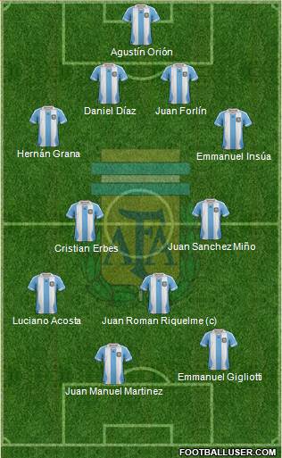 Argentina Formation 2014