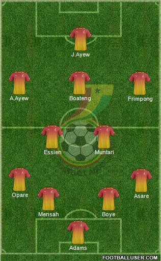 Ghana Formation 2014