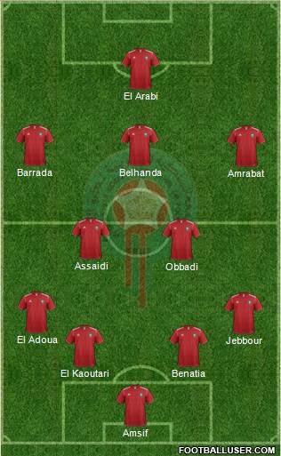 Morocco Formation 2014