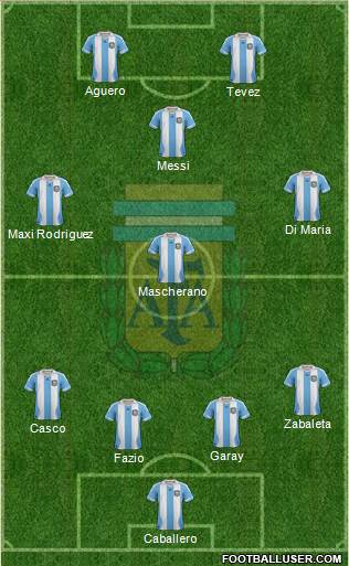 Argentina Formation 2014