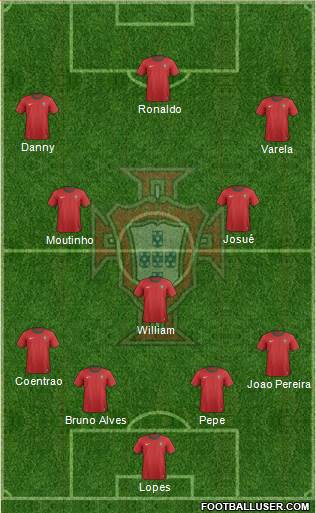 Portugal Formation 2014