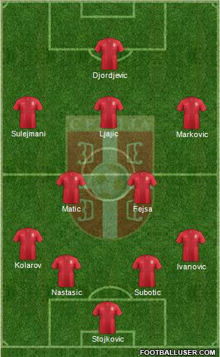 Serbia Formation 2014