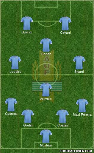 Uruguay Formation 2014