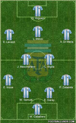 Argentina Formation 2014