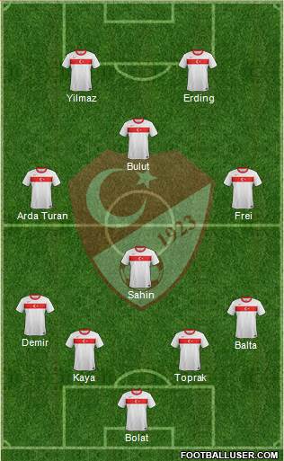 Turkey Formation 2014