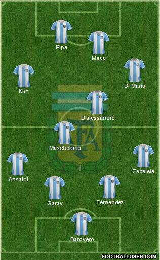 Argentina Formation 2014