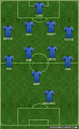 San Jose Earthquakes Formation 2014