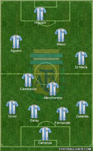 Argentina Formation 2014