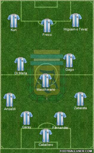 Argentina Formation 2014