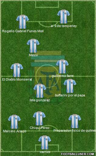 Argentina Formation 2014