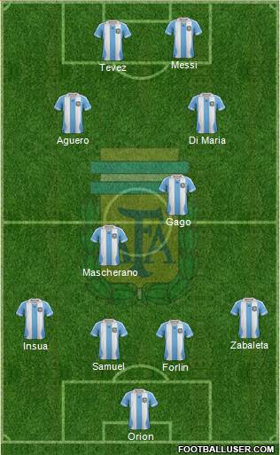 Argentina Formation 2014