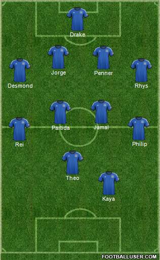 San Jose Earthquakes Formation 2014