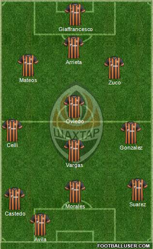 Shakhtar Donetsk Formation 2014