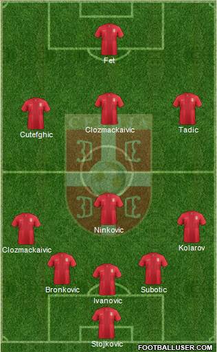 Serbia Formation 2014