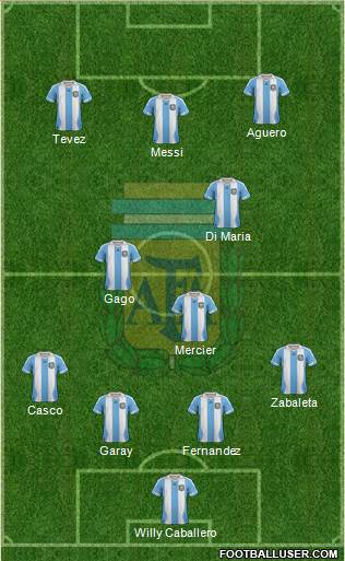 Argentina Formation 2014