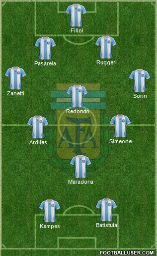 Argentina Formation 2014