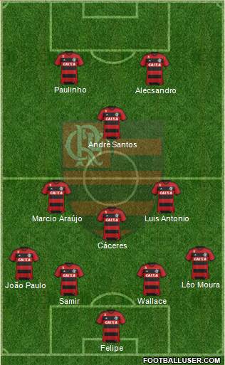 CR Flamengo Formation 2014