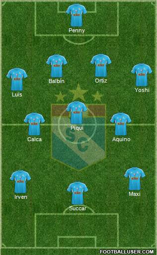 C Sporting Cristal S.A. Formation 2014