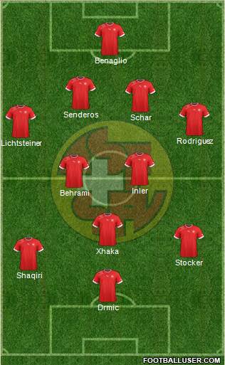 Switzerland Formation 2014