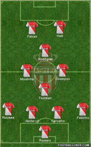 AS Monaco FC Formation 2014