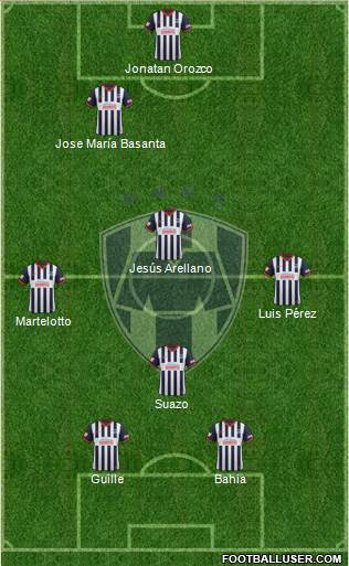 Club de Fútbol Monterrey Formation 2014