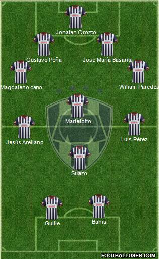 Club de Fútbol Monterrey Formation 2014