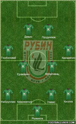 Rubin Kazan Formation 2014