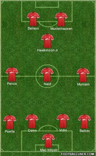 Nottingham Forest Formation 2014