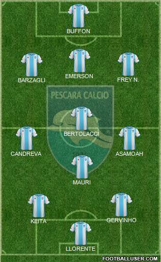 Pescara Formation 2014