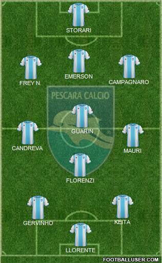 Pescara Formation 2014