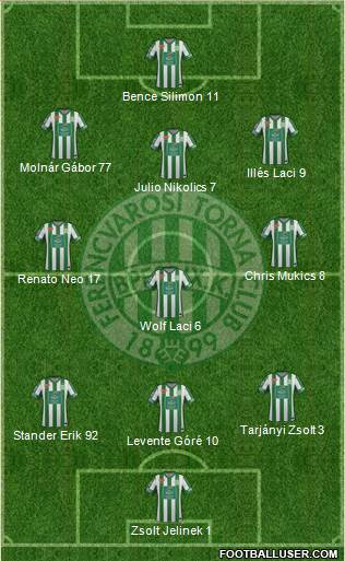 Ferencvárosi Torna Club Formation 2014