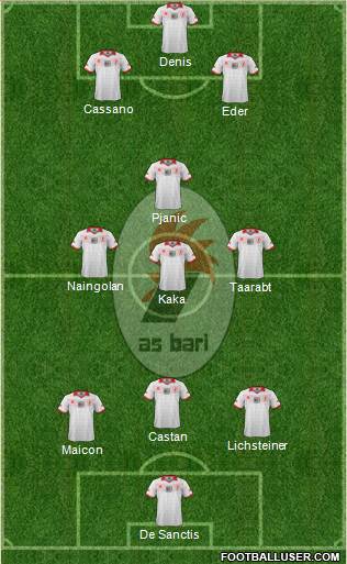 Bari Formation 2014