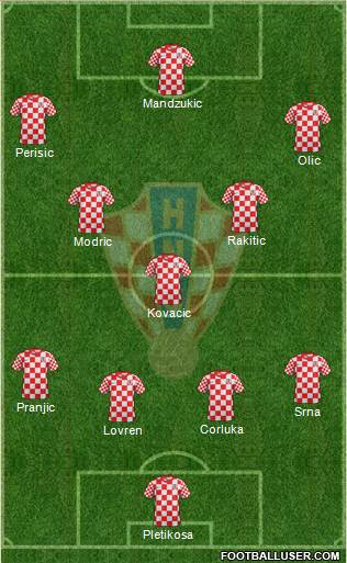 Croatia Formation 2014