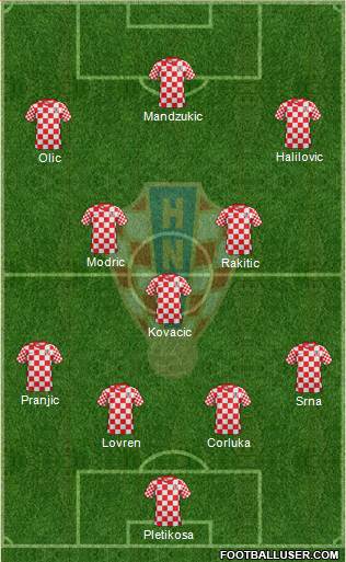 Croatia Formation 2014