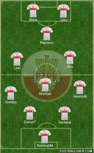 Poland Formation 2014