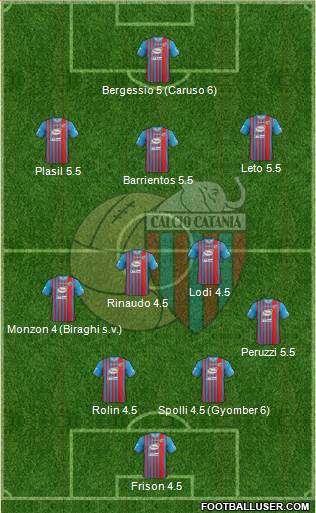 Catania Formation 2014