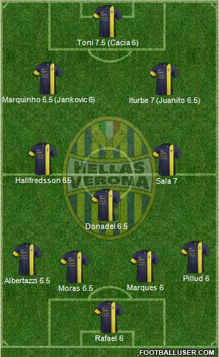 Hellas Verona Formation 2014