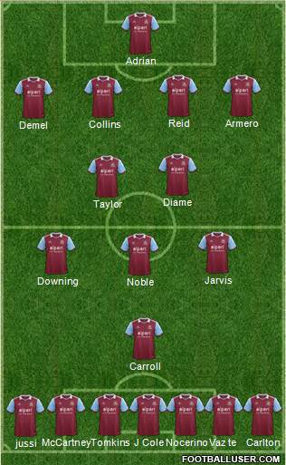 West Ham United Formation 2014