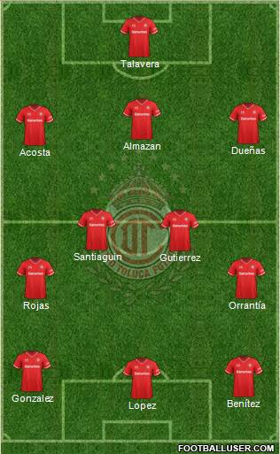 Deportivo Toluca Formation 2014