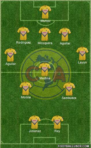 Club de Fútbol América Formation 2014