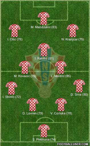 Croatia Formation 2014