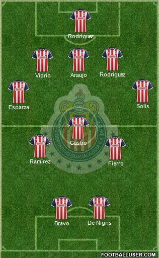 Club Guadalajara Formation 2014