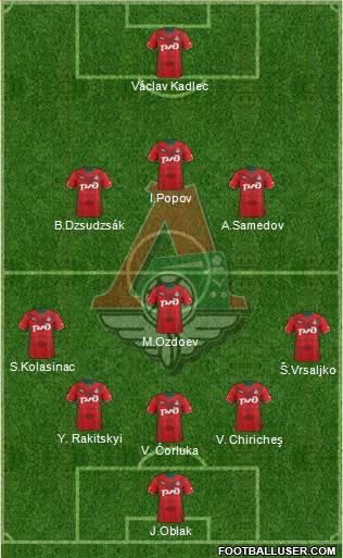 Lokomotiv Moscow Formation 2014